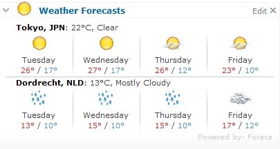 Weather in Tokyo and the Netherlands